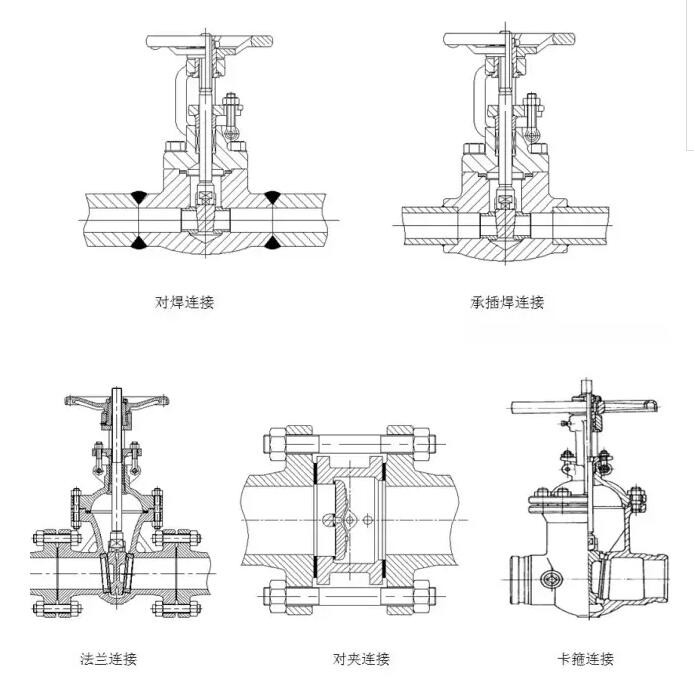 阀门与管路的连接方式